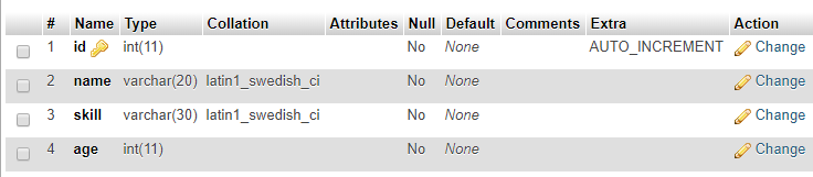 create person named table in MySQL