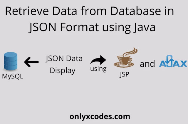 How to Retrieve Data from Database in JSON Format using Java